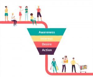Why Marketing Funnel Is Important